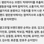 [댓글부탁해] 처참한 최근 수지 브랜드<b>평판</b>순위