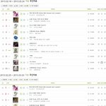 [엔터톡] 샤이니 드림걸 <b>멜론</b> 4주연속 <b>TOP</b>10이었네.jpg
