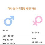 요새 결혼정보회사 남자 여자 직업별 <b>매칭</b> 차트라고 해요