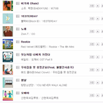 [댓글부탁해] <b>엠넷</b> 지니에선 슬슬 하락중인 방탄 봄날.jpg