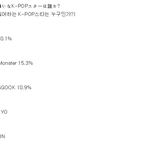 [EXO] 카이 일본에서 설문조사 1위함.<b>jpg</b>