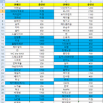 [댓글부탁해] 아이돌들 <b>행사</b>단가............JPG
