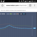 [EXO] 봄데이랑 비가와 <b>그래프</b> ㅋㅋ