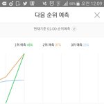 [EXO] 5분차트 <b>조나</b> 미침 스밍해라