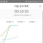 [방탄소년단] 헐 정신 <b>단디</b> 차리자 이삐들