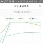 [EXO] 스밍 돌리는거 맞냐 ㅠㅠㅡ