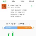 [모두드루와] 트와이스 <b>남팬</b>만 많은거 절대 아니네ㅋㅋ