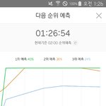 [방탄소년단] <b>차이</b> 벌어진다ㅠㅠ
