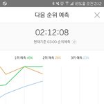 [방탄소년단] 헐 미친 차트봐