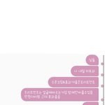 애들아 나 뭐살까 추반좀ㅜㅜㅜ