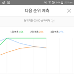 [방탄소년단] 아니 낫둥이가 2위 <b>예측</b>!!!
