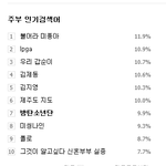 [방탄소년단] 아..아니...<b>주부님</b>들???