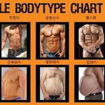 남자몸 <b>유형</b>