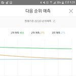 [방탄소년단] 우리그래프는......