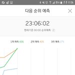 [방탄소년단] 미쳤다 <b>예측</b> 1위