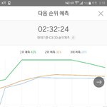 [방탄소년단] 올 다음 순위 <b>예측</b>