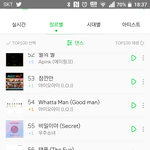 [인피니트] 멜/론 댄스<b>부문</b> 순위