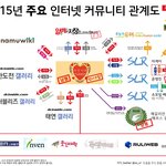 [드루와] <b>여시</b> 망했다는데...