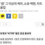 [백현] '썸' 그 이상의 케미..ㅅ유·백현, 차트 <b>올킬</b>