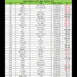 [모두드루와] 가온차트 음원 <b>월간</b>정리.jpg