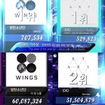 [모두드루와] 방탄소년단 상 논란 이걸로 <b>종결</b>