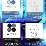 [EXO] 이거뭐임 쟤네 <b>출하</b>라며 판매량이라는데..?