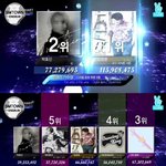 [<b>레드</b>벨벳] ㄱㅏ온ㅊㅏ트 3위