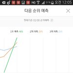 [EXO] 1위 <b>예측</b>이다 이것더라