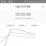 [EXO] 다행 그래프 약간 <b>누움</b>