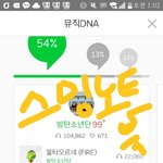 [방탄소년단] 아 잠만 나 이제 왔는데 정리하자면