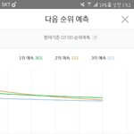 [EXO] 우리 <b>예측</b>1위다 제발ㅅ뷰ㅠㅠㅠㅠ