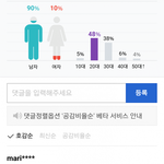 <b>여자</b>들은 취업걱정이 없나<b>봄</b>