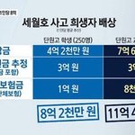 [댓글부탁해] <b>세월</b>호 보상금 8억 ㄷㄷㄷ