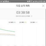 [EXO] 5분차트 찬열이 다시 올라옴 3위<b>예측</b>