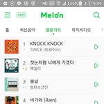 [EXO] 9시차트 찬열이노래 5위<b>유지</b>
