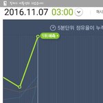 [BTOB] [들어와줘]우리 선공개도 6일 정식 컴백도 걱정되는게