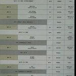 [방탄소년단] <b>순서</b>ㄱㄱ