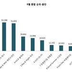 [댓글부탁해] <b>위너</b>가 방탄소년단 음반으로 바르던 시절 ㅋㅋㅋㅋㅋㅋㅋㅋ