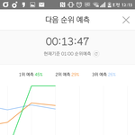 [BTOB] 멜디들아 진입1위하자!(다음<b>순위</b>예측)