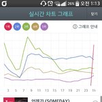 [BTOB] <b>그래프</b> ㅎㅎ