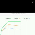 [BTOB] 20분차트 ㅠㅠㅠ 꿈이<b>야생</b>시야