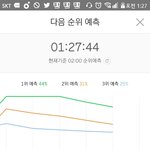 [BTOB] 멜<b>디들</b>!!!우리조금씩내려가 ㅠㅠ