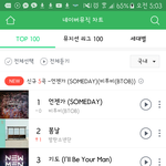 [BTOB] 네1뮤 1위<b>유지</b>