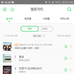 [BTOB] 슈박 6시차트
