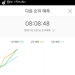 [BTOB] 9시 <b>예측</b>