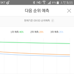 [BTOB] <b>아악</b> 심장쫄려