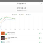 [방탄소년단] 3위 예측인데 2위랑 퍼센트 차이<b>안</b><b>남</b>!!!