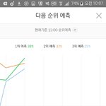 [방탄소년단] 우리 원래 <b>초반</b> 화력이