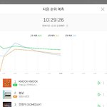 [방탄소년단] 조금만더 <b>힘내자</b>ㅠㅠㅠ