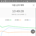 [BTOB] <b>순위</b>예측